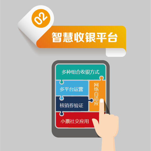 智慧收银平台