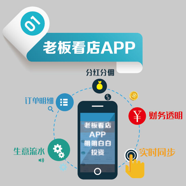 老板看店APP