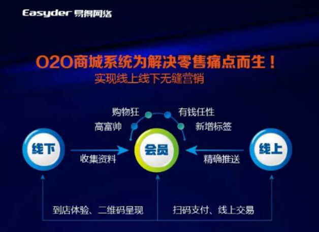 易得网络O2O商城系统